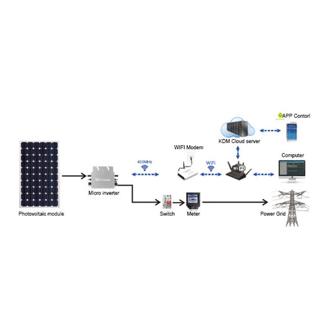 Micro_inverter_working_principle_diagram.jpg