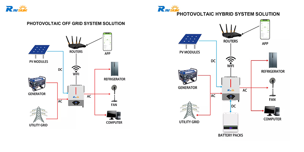 working_principle_of_RSI23_grid_tie_inverter.png